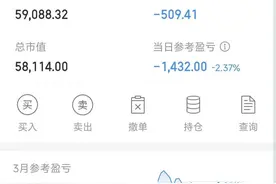 炒股跟着感觉走(38)-一夜回到解放前图片