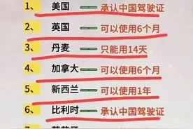 “中国驾驶证”可以使用的国家，看一下你的证，在国外能用多久？图片