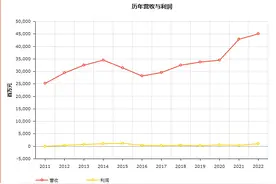 我国五大发电集团图片
