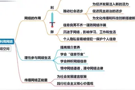八年级道德与法治上册，考点精讲精练，暑假预习 不抓考点怎么能行图片