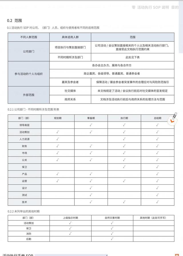 �ִ���ֲᡸSOPƪ+˼άƪ��