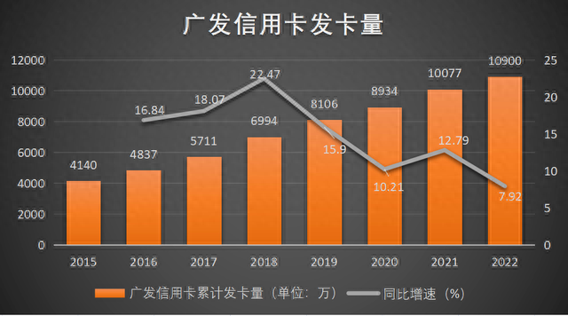 广发银行信用卡额度被降低了，广发银行信用卡额度被降低了怎么办 配图02