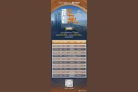 南昌7宗201.695亩地成功拍出 揽金17.51亿 红谷滩地块熔断进入摇号图片
