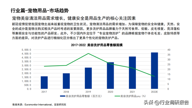 2022���й�������ҵ��չ���棨�����ߡ������ŵꡢ�г�����
