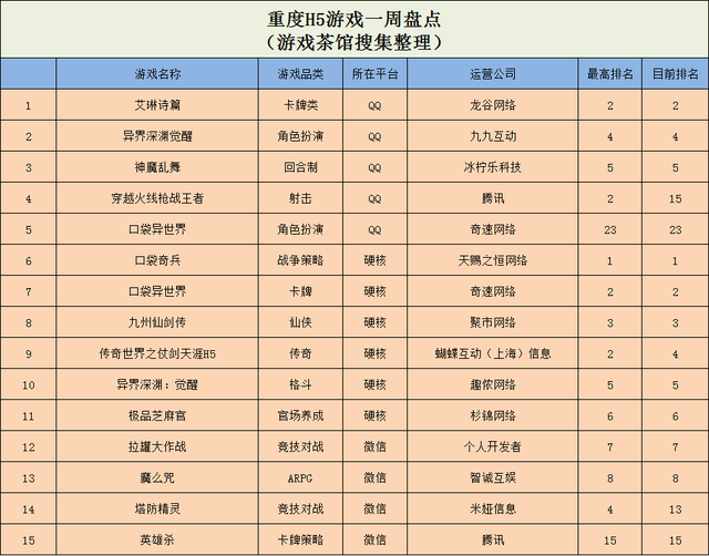 《贪吃的苹果蛇》冲上榜首，拆墙游戏国内外爆火 | 休闲新游周报