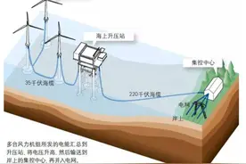 船海探索｜探秘海上风电场图片