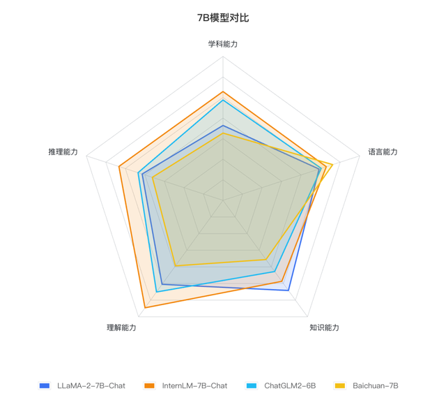 Llama-2�׸�ȫ��λ���⣬�����⿪Դģ�ʹ��ƴ