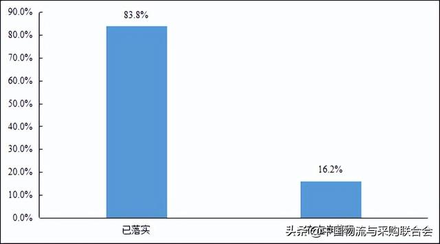 2022年上半年公路货运物流市场 景气度调查报告