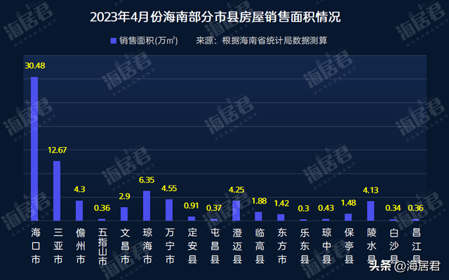 海南最新房价地图出炉：海口同比涨13.8%、三亚涨20.3%！