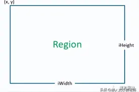 【例说Arm-2D界面设计】还在手算坐标？试试Layout Assistant吧！图片