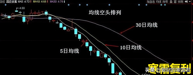 什么叫k线（K线图怎么看，有什么意义）