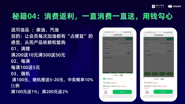 联拓数科:揭秘营销的底层逻辑,用算法驱动用户自动化营销