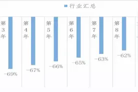 IFRS17 渐行渐近，到底跟还是不跟？仍然是个问题图片