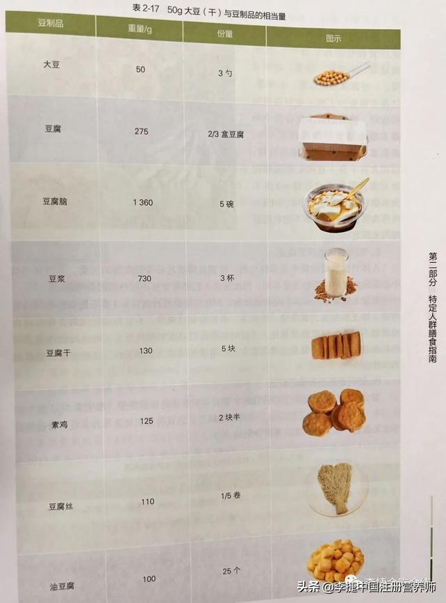 2022新版膳食指南之素食人群膳食指南