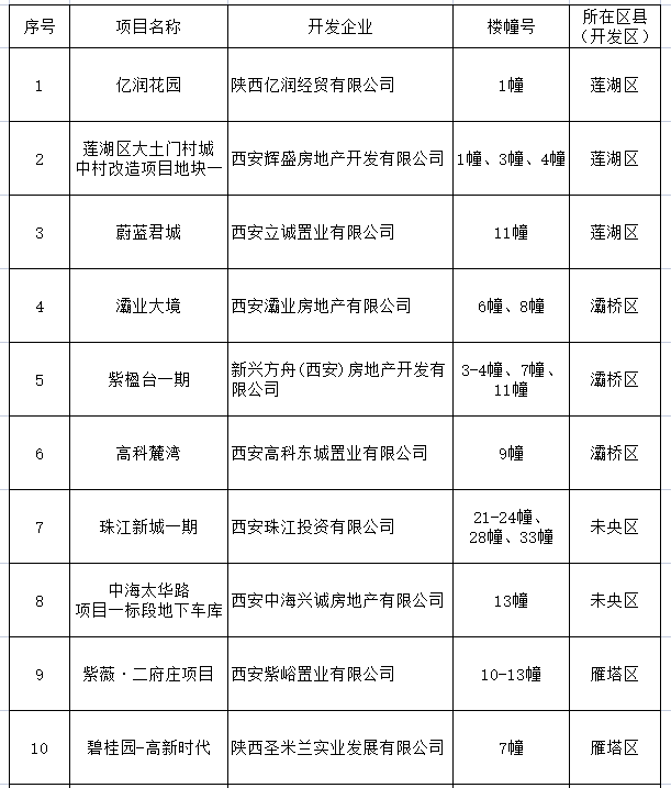 房产证自己办！这204个项目可以自行办理产权证