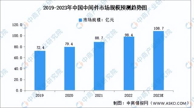2023年中国服务器产业链上中下游市场分析(附产业链全景图)