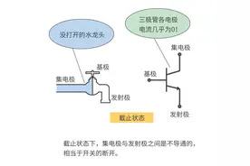 三极管的工作原理详解，图文+案例，立马教你搞懂图片
