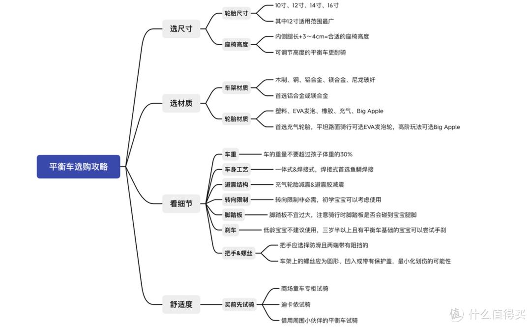 孩子的第一辆平衡车怎么选?十款热销对比+选购攻略,靠谱不踩雷插图3 孩子的第一辆平衡车怎么选?十款热销对比+选购攻略,靠谱不踩雷