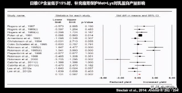銆屽涔犵瑪璁般€嶅崪鐧绘攢鐮旂┒鍛橈細杩囩槫鑳冩皑鍩洪吀鐢熺墿鍒╃敤鐜囪瘎浠蜂笌鍒╃敤