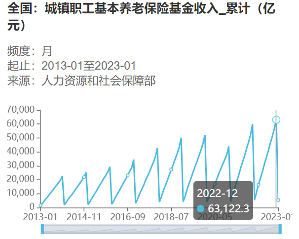 养老金上涨正式敲定，企退人员涨10%，事退人员涨3%，可行吗？