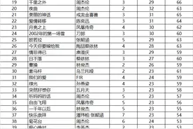2000-2009华语乐坛10年TOP100完整榜单无损音乐图片