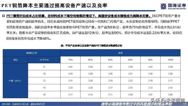 PET铜箔行业分析:复合铜箔产品升级,行业高长大潜力