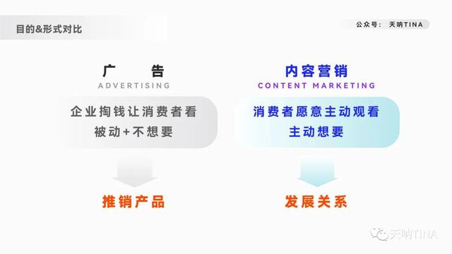 8000字深度拆解内容营销-品牌出海