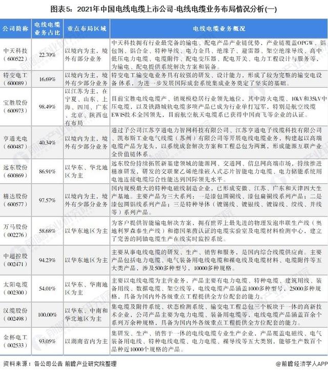 电线电缆销售渠道「电线销售去哪里找客户」