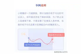 不得不懂的智能交易工具——条件单图片