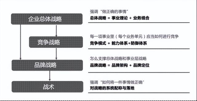 什么是品牌全案策划?品牌全案策划包含哪些内容?
