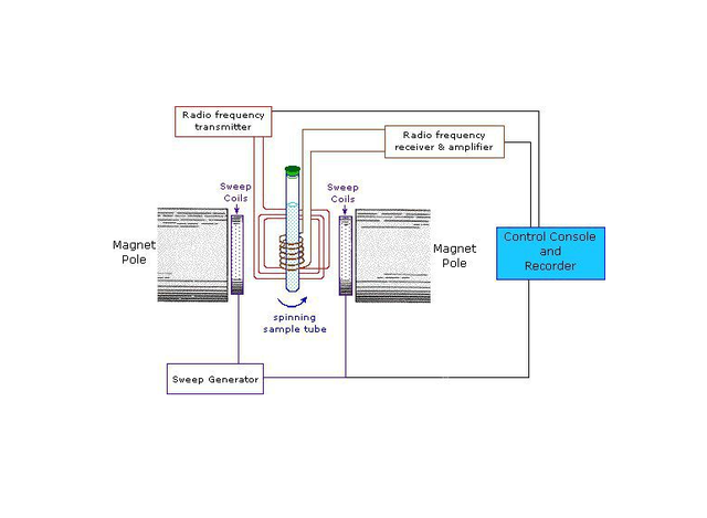 通过优化共振能量传递系统，提升冲压机的工作性能和系统动态特性
