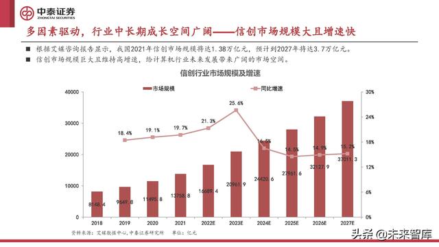 计算机行业2022年中期策略报告:至暗已过,曙光初现