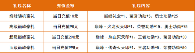 美杜莎传奇丨「五行神界」玩法大揭秘