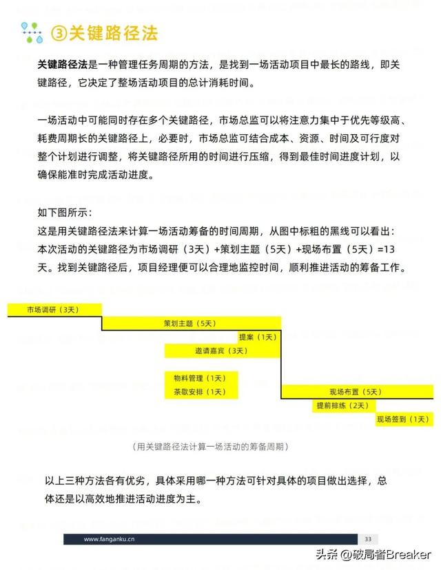 ��ѧ���õ�ģ�壺�ִ�У�˼άƪ��