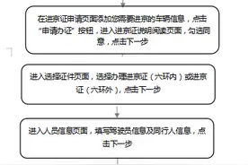 外埠车辆如何通过手机办理进京证，北京12345回应图片