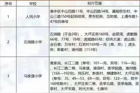 重庆主城九区的281所小学划片范围汇总，欢迎补充图片