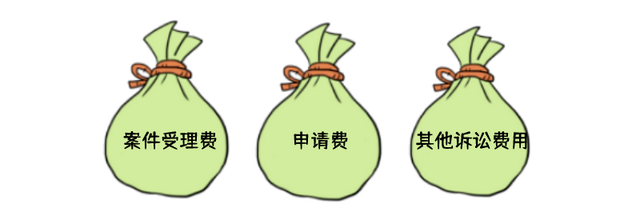 一文搞清诉讼费用!