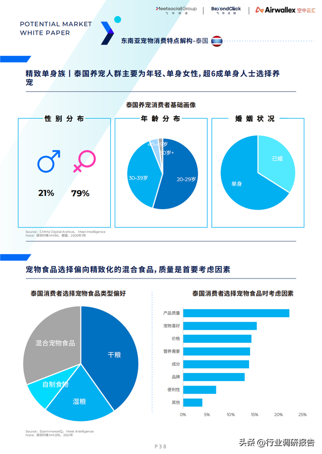 ȫ������г���Ƥ�飨15��������7���ص�������Ƽ������߷�����