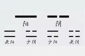 关于四象的学习整理图片