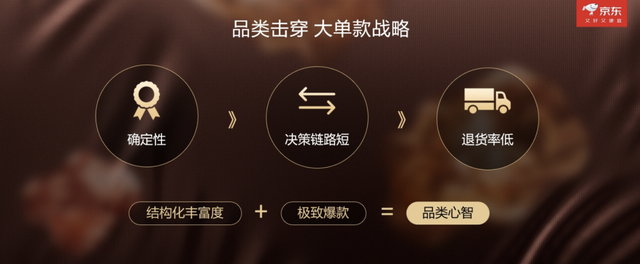 从日销20双到月销超百万 京东服饰如何将“配角”卖成爆款？