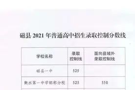 名校•家｜2022年邯郸中考生500——600分数段可以报考哪些高中？图片