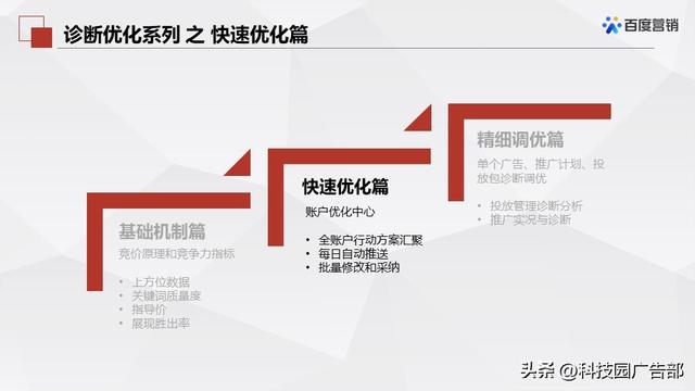 百度搜索推广优化中心产品介绍