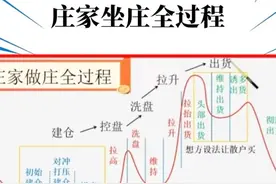 股票庄家坐庄的全过程大揭秘图片