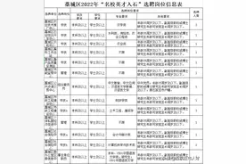 2022年度“名校英才入石”事业单位选聘工作人员公告图片