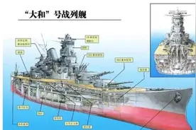 造价高达2亿8153万元的大和号战列舰，战绩如何？最后的结果如何图片