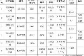 新建济（源）新（安）高速——收费站布置及附属设施图片