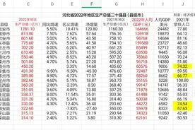 河北省2022年地区生产总值二十强县（县级市）图片