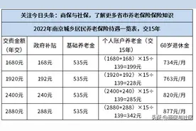 2022年江苏省居民养老金领取标准，交15年能够领多少？图片