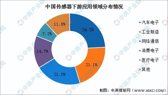 2022年中国智能终端产业链全景图上中下游市场预测分析