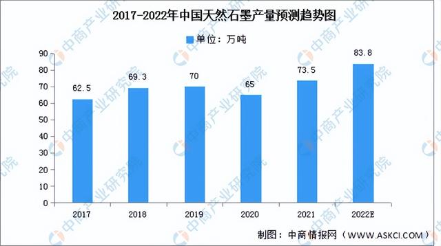 2022年中国前沿新材料产业链上中下游市场分析(附产业链全景图)